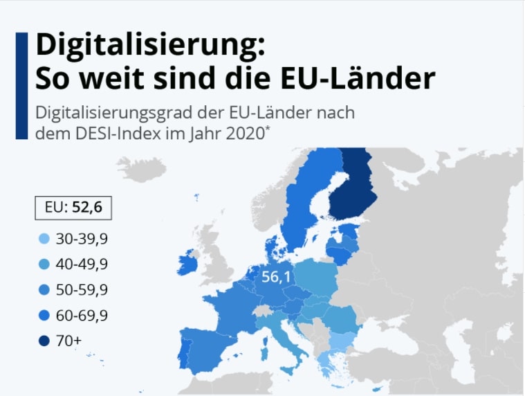 Digitalisierungsgrad EU (DESI-Index 2019) DESI-Index 2019